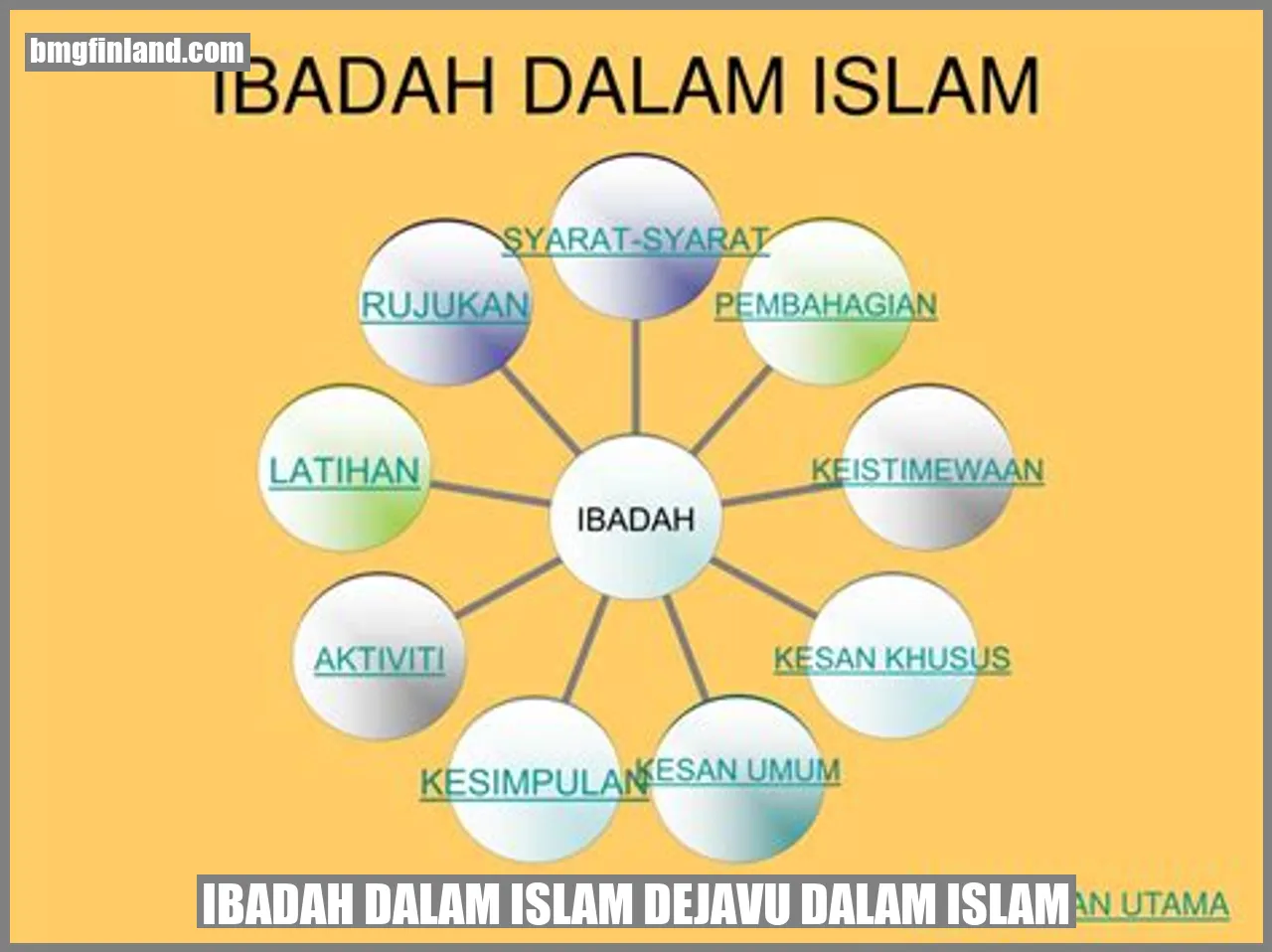 Ibadah dalam Islam dejavu dalam islam