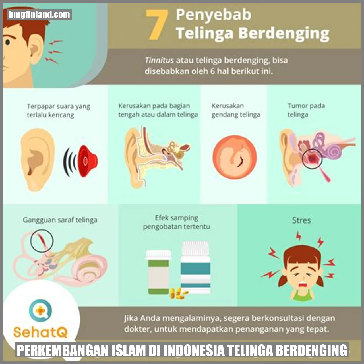 Perkembangan Islam di Indonesia